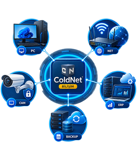 ColdNet Bilişim uçtan uca bilişim hizmetleri